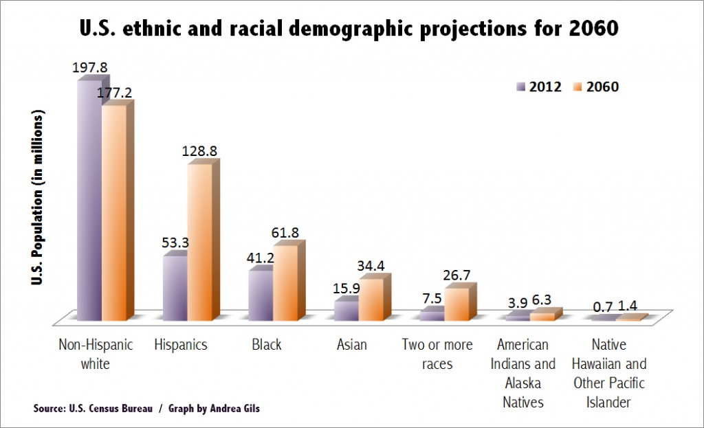 Racial diversity_PRSSA_National_Graph