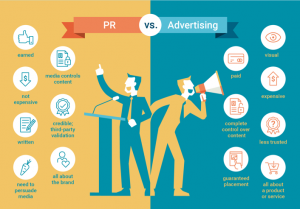 Graphic from learn.gr.com contrasting public relations to advertising