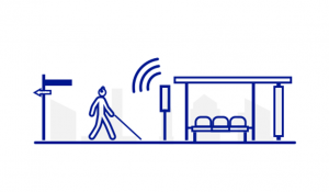 A diagram of a stick figure with cane walking toward a bus stop using a sound beacon coming from the Soundscape application.