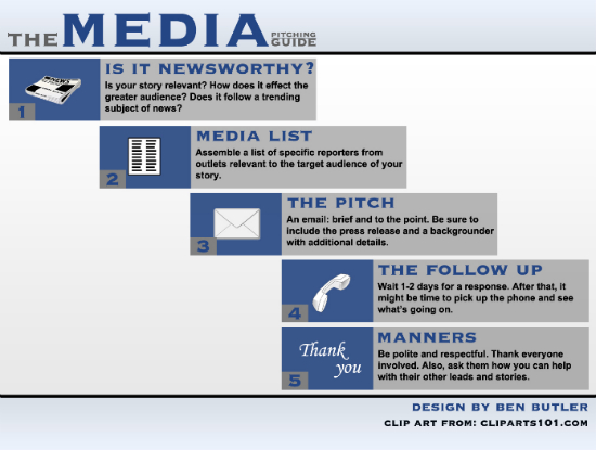 How to Pitch the Media